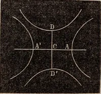 An illustration from Elements of analytical geometry and the differential and integral calculus (1856)