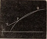 An illustration from Elements of analytical geometry and the differential and integral calculus (1856)