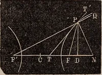 Picture 59 of 130 from Elements of analytical geometry and the differential and integral calculus (1856), leaf 92