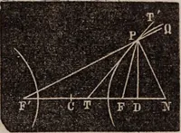 An illustration from Elements of analytical geometry and the differential and integral calculus (1856)