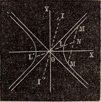 Picture 63 of 130 from Elements of analytical geometry and the differential and integral calculus (1856), leaf 98