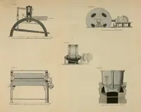 An illustration from Elements of the art of dyeing and bleaching (1841)