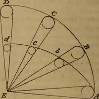 An illustration from Elements of astronomy .. (1832)