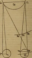 An illustration from Elements of astronomy .. (1832)