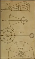 An illustration from Elements of astronomy .. (1832)