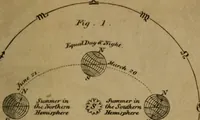 Picture 13 of 20 from Elements of astronomy .. (1832), leaf 185