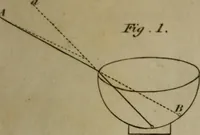 Picture 16 of 20 from Elements of astronomy .. (1832), leaf 189