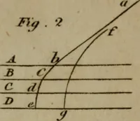 An illustration from Elements of astronomy .. (1832)