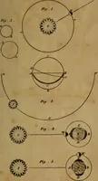 An illustration from Elements of astronomy .. (1832)