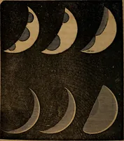 An illustration from Elements of astronomy .. (1832)