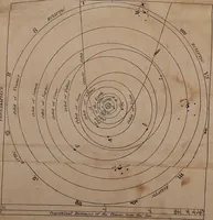 An illustration from Elements of astronomy .. (1832)