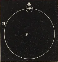 An illustration from Elements of astronomy ... with explanatory notes, and questions for examination (1855)
