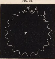 An illustration from Elements of astronomy ... with explanatory notes, and questions for examination (1855)