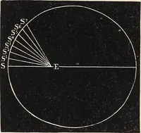 An illustration from Elements of astronomy ... with explanatory notes, and questions for examination (1855)
