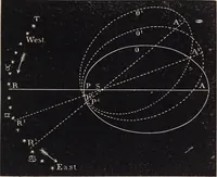 An illustration from Elements of astronomy ... with explanatory notes, and questions for examination (1855)