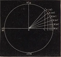 An illustration from Elements of astronomy ... with explanatory notes, and questions for examination (1855)