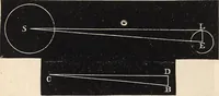 An illustration from Elements of astronomy ... with explanatory notes, and questions for examination (1855)