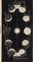 An illustration from Elements of astronomy ... with explanatory notes, and questions for examination (1855)