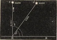 An illustration from Elements of astronomy ... with explanatory notes, and questions for examination (1855)