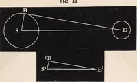 An illustration from Elements of astronomy ... with explanatory notes, and questions for examination (1855)
