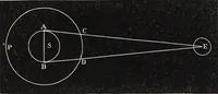 An illustration from Elements of astronomy ... with explanatory notes, and questions for examination (1855)
