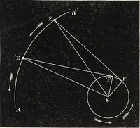 An illustration from Elements of astronomy ... with explanatory notes, and questions for examination (1855)