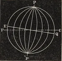 An illustration from Elements of astronomy ... with explanatory notes, and questions for examination (1855)