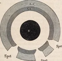 An illustration from Elements of astronomy ... with explanatory notes, and questions for examination (1855)
