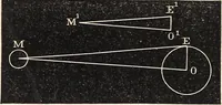 An illustration from Elements of astronomy ... with explanatory notes, and questions for examination (1855)