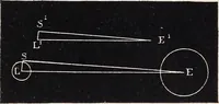 An illustration from Elements of astronomy ... with explanatory notes, and questions for examination (1855)