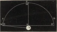 An illustration from Elements of astronomy ... with explanatory notes, and questions for examination (1855)