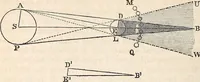 An illustration from Elements of astronomy ... with explanatory notes, and questions for examination (1855)