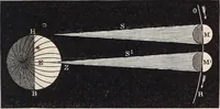 An illustration from Elements of astronomy ... with explanatory notes, and questions for examination (1855)