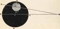 An illustration from Elements of astronomy ... with explanatory notes, and questions for examination (1855)