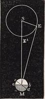 An illustration from Elements of astronomy ... with explanatory notes, and questions for examination (1855)
