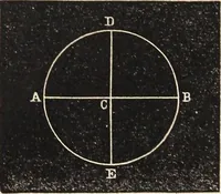 An illustration from Elements of astronomy ... with explanatory notes, and questions for examination (1855)