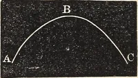 An illustration from Elements of astronomy ... with explanatory notes, and questions for examination (1855)