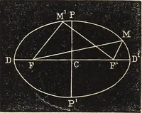 An illustration from Elements of astronomy ... with explanatory notes, and questions for examination (1855)