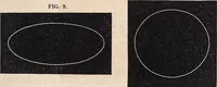 An illustration from Elements of astronomy ... with explanatory notes, and questions for examination (1855)