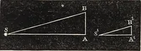 An illustration from Elements of astronomy ... with explanatory notes, and questions for examination (1855)