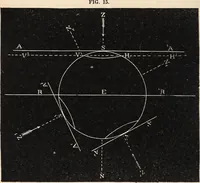 An illustration from Elements of astronomy ... with explanatory notes, and questions for examination (1855)