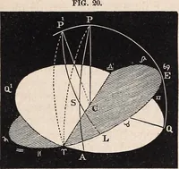 An illustration from Elements of astronomy ... with explanatory notes, and questions for examination (1855)