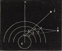 An illustration from Elements of astronomy ... with explanatory notes, and questions for examination (1855)
