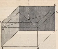 An illustration from Elements of astronomy ... with explanatory notes, and questions for examination (1855)