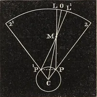 An illustration from Elements of astronomy ... with explanatory notes, and questions for examination (1855)