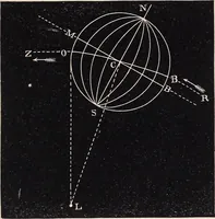 An illustration from Elements of astronomy ... with explanatory notes, and questions for examination (1855)