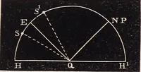 An illustration from Elements of astronomy ... with explanatory notes, and questions for examination (1855)