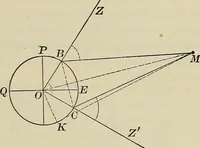 An illustration from The elements of astronomy; a textbook (1919)