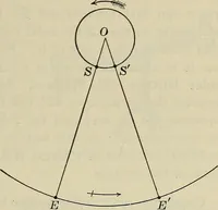 An illustration from The elements of astronomy; a textbook (1919)