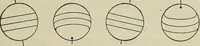 An illustration from The elements of astronomy; a textbook (1919)